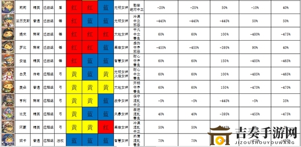 咔嘰探險隊咔嘰派遣成功率怎么樣 咔嘰派遣成功率分析