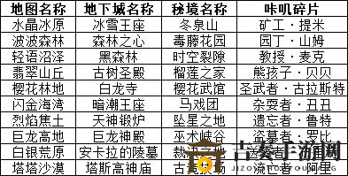 咔嘰探險隊咔嘰派遣成功率怎么樣 咔嘰派遣成功率分析