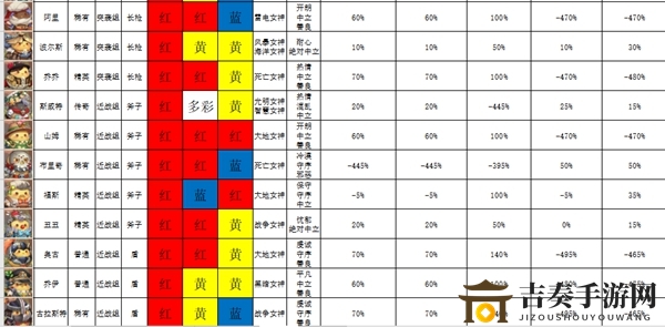 咔嘰探險隊咔嘰派遣成功率怎么樣 咔嘰派遣成功率分析