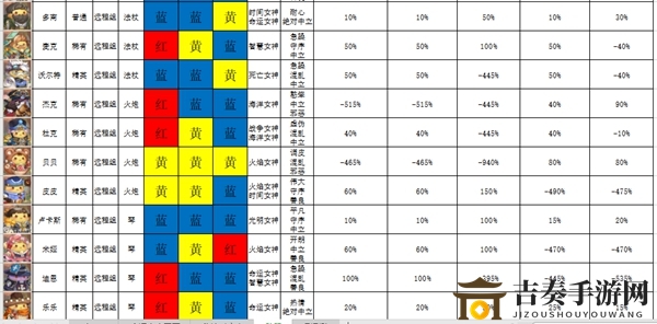 咔嘰探險隊咔嘰派遣成功率怎么樣 咔嘰派遣成功率分析