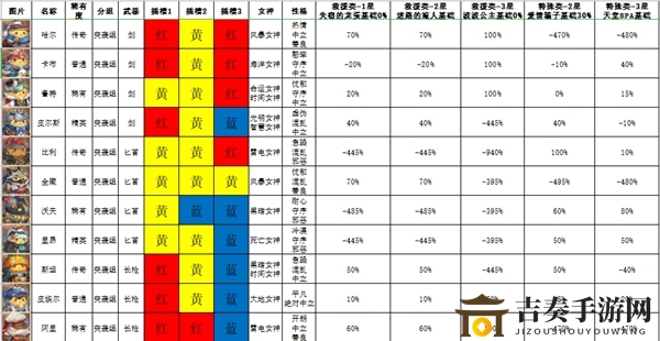 咔嘰探險隊咔嘰派遣成功率怎么樣 咔嘰派遣成功率分析