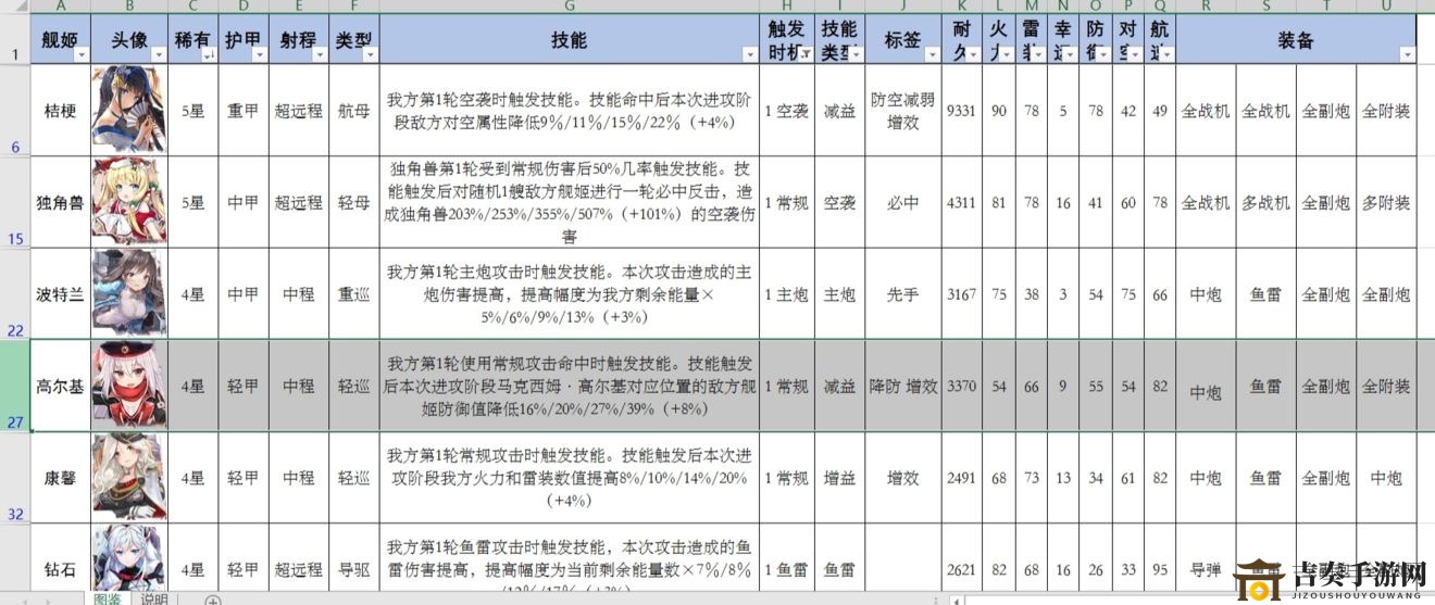 深淵地平線艦?zāi)飯D鑒大全 最新艦?zāi)飯D鑒一覽表