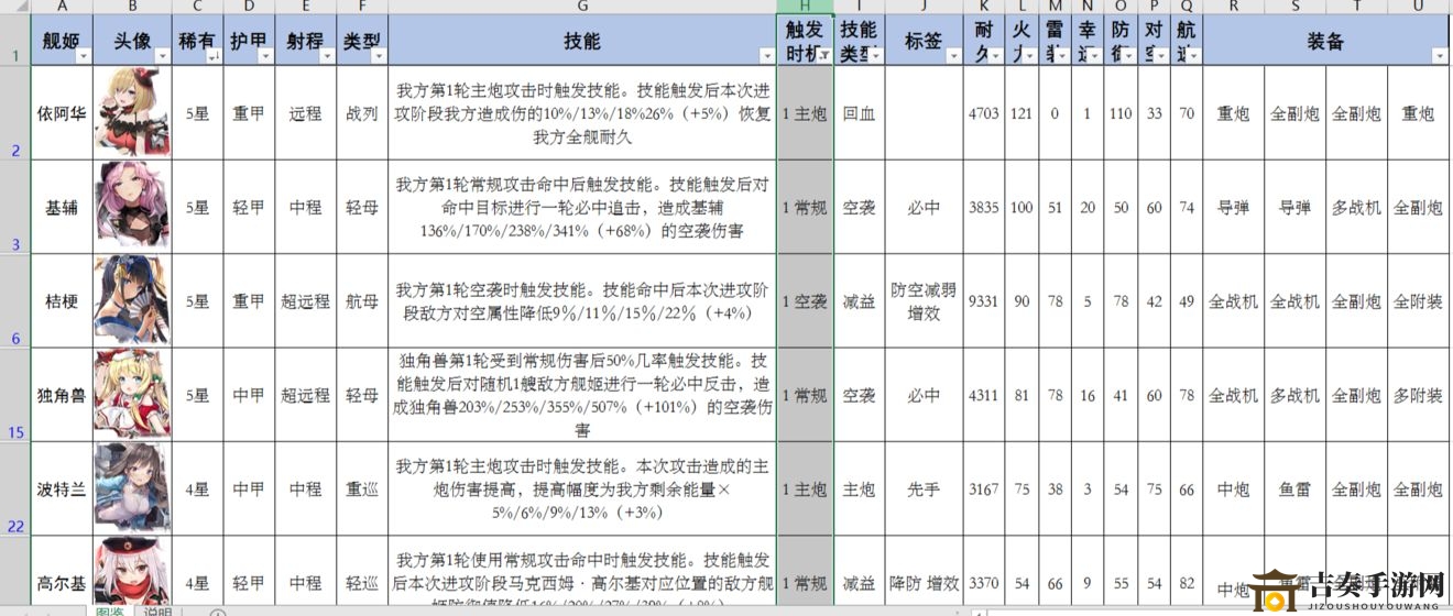 深淵地平線艦?zāi)飯D鑒詳盡匯編，最新艦?zāi)镄畔⑺儆[