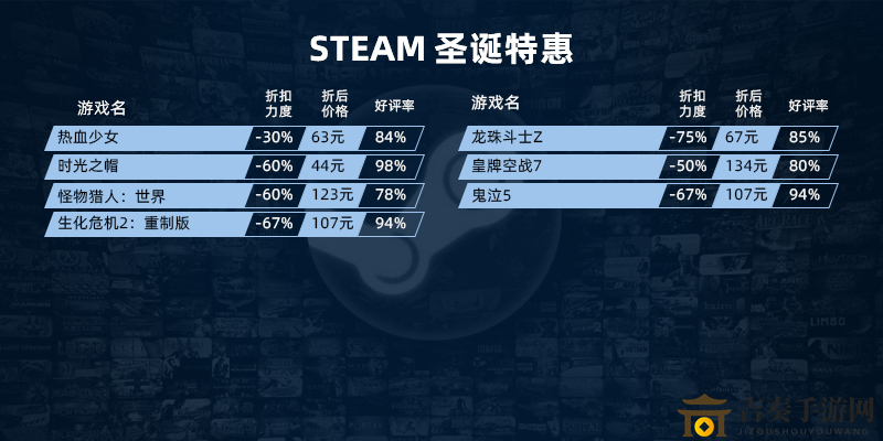 Steam圣誕特惠 （平）史低游戲名單整理與推薦