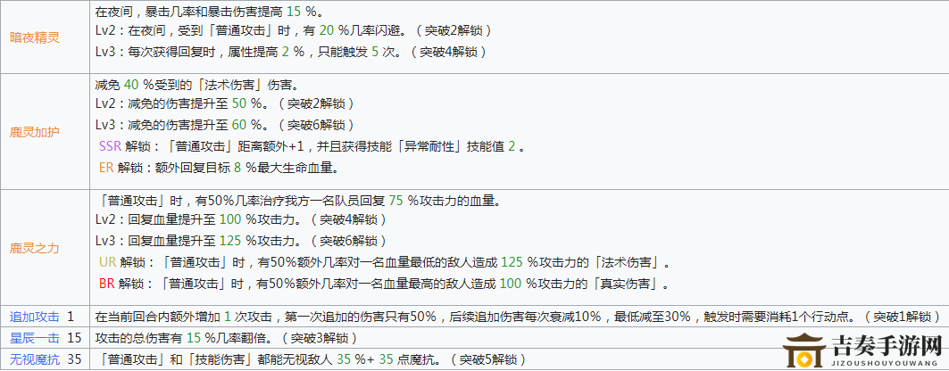 英雄棋士團鹿靈使者評測，深度解析其實力表現(xiàn)