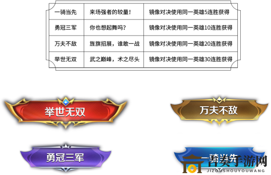 王者榮耀鏡像對(duì)決第一期獎(jiǎng)勵(lì)一覽 鏡像對(duì)決法師英雄連勝條件介紹