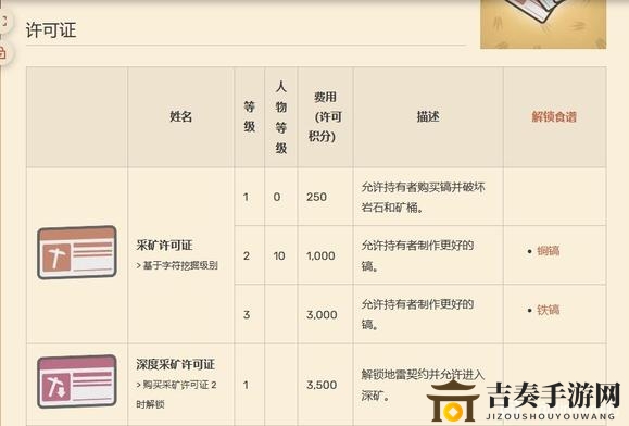 Dinkum關(guān)于各種通行證許可證有什么用