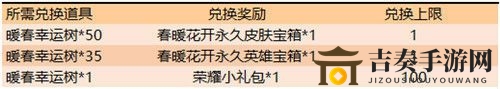 王者榮耀春暖花開第二期活動獎(jiǎng)勵(lì)一覽 春暖花開第二期有什么獎(jiǎng)勵(lì)