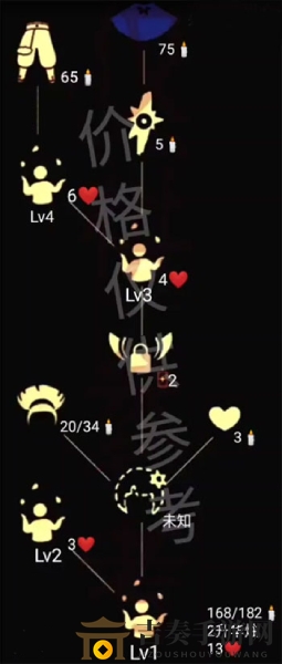 光遇10.1復(fù)刻先祖位置介紹 10.1復(fù)刻旅行先祖在哪里
