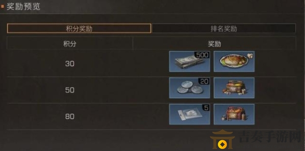 明日之后料理大賽獎勵一覽 2020年5月料理大賽獎勵匯總